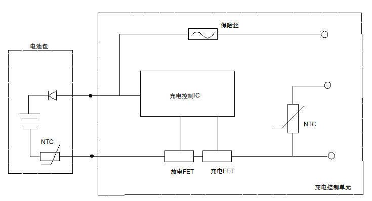 电动工具NTC温度传感器应用AG娱乐·案例！